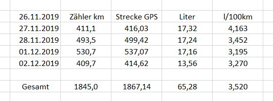 statistik HH
